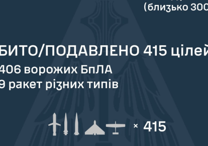 8 лист. 2025 р. о 11:04