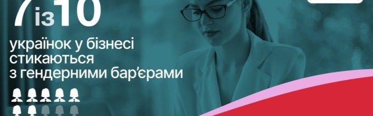 7 із 10 підприємиць стикаються з гендерними бар’єрами: результати опитування