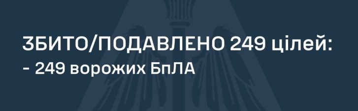 Майже 300 дронів РФ різного типу атакували вночі Україну: як спрацювала ППО