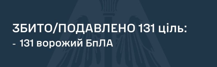 ПВО уничтожило 131 БпЛА, атаковавших Украину ночью 8 декабря. Есть и попадание