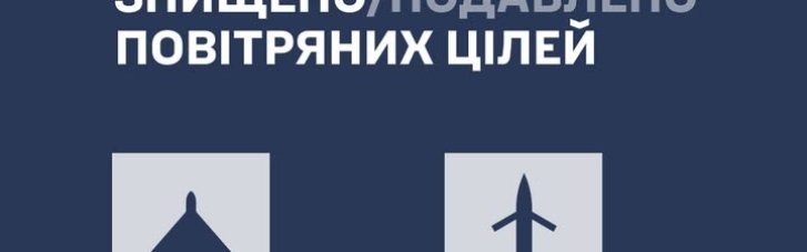 Цієї ночі ППО вдалося збити 82 ворожі дрони та 6 дозвукових крилатих ракет