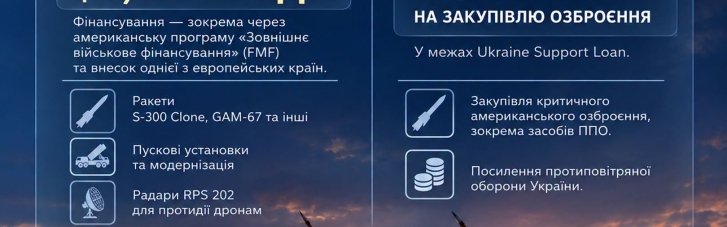 США и ЕС помогают закрыть украинское небо, — Минобороны
