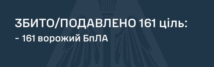Сили ППО знешкодили 161 зі 197 ворожих БпЛА у ніч на 9 березня