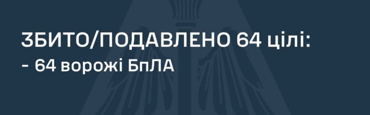 Силы ПВО обезвредили 64 из 85 беспилотников, которыми россияне ночью атаковали Украину