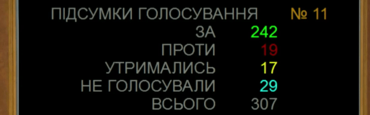 Нардепи схвалили збільшення видатків на оборону