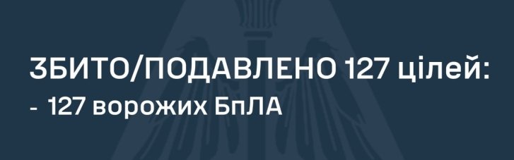 ПВО уничтожило 127 из 136 враждебных БПЛА в ночь на 3 марта