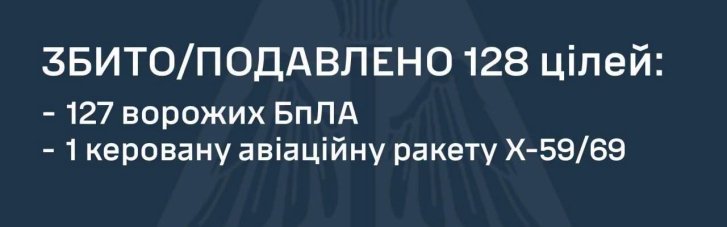 Ворог цієї ночі випустив дві крилаті ракети та майже 160 дронів: є влучання