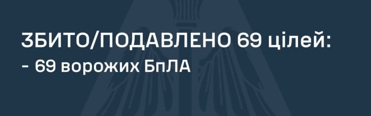 Вночі РФ атакувала Україну 101 дроном, 70 з яких - "шахеди"