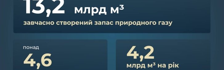 Шмигаль рассказал в какую "копеечку" обошелся Украине уходящий отопительный сезон