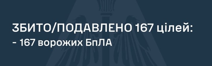 Росія вночі атакувала Україну понад 200 ударними дронами