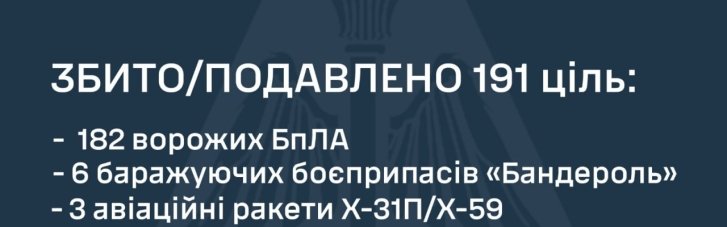 Россияне этой ночью атаковали Украину ракетами, "Бандеролью" и 217 дронами: что удалось сбить