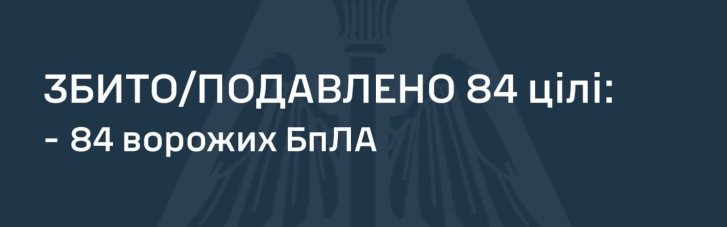Під час нічної атаки росіяни запустили по Україні 110 дронів
