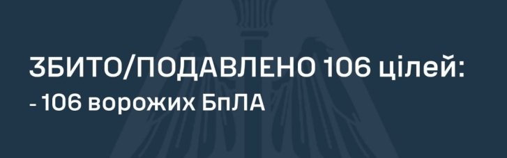 Вночі РФ вдарила по Україні 120 ударними дронами і "Іскандером"