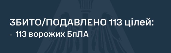 Оборонці неба знищили 113 з 129 ворожих дронів