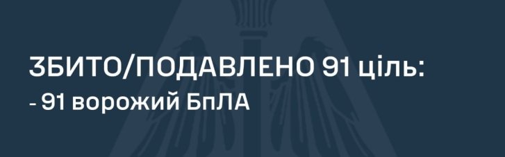 Ночью Силы обороны сбили "Искандер" и 91 из 112 вражеских дронов