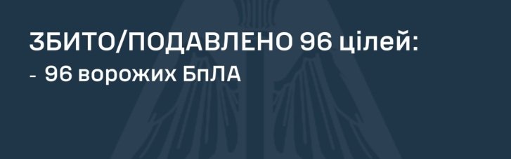 Ночью враг атаковал "Искандерами", "Кинжалами" и дронами: как отбили нападение