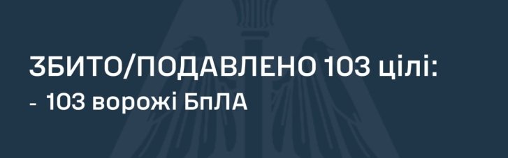 Украину ночью атаковали дроны и баллистика. Как отработала ПВО