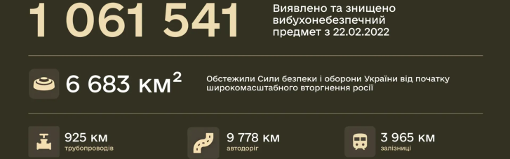 Более миллиона взрывоопасных предметов обезвредили Силы обороны с начала войны