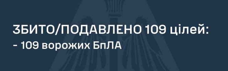 Нічна повітряна атака: противник атакував 133 дронами
