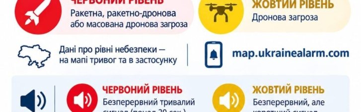 В Минкульте несколько изменили работу учреждений культуры во время тревог желтого уровня