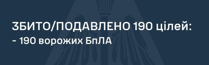 Ночная воздушная атака: сбито 190 дронов врага