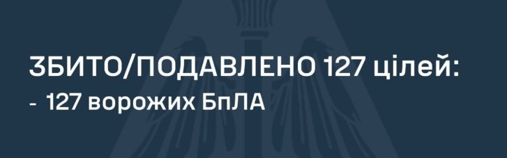 Враг ночью атаковал Украину по семи направлениям: Воздушные силы сбили 127 дронов