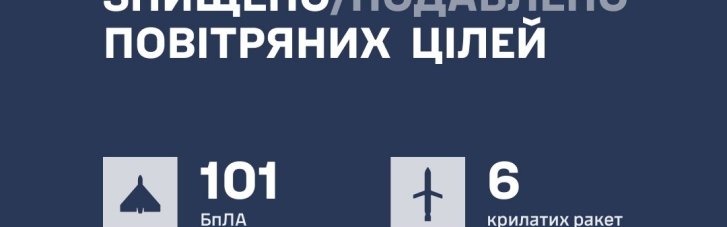 За ночь ПВО сбила 110 целей противника, в том числе 8 ракет и "бандероль"
