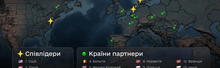 Пʼять стовпів підтримки: Коаліція спроможностей повітряних сил визначила приорітети