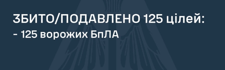 У ніч на 11 січня Росія атакувала Україну 154 ударними БПЛА, зокрема Shahed та "Гербера"