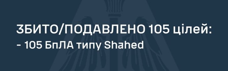 Повітряні сили під час відбиття нічної атаки знешкодили 105 зі 126 БпЛА