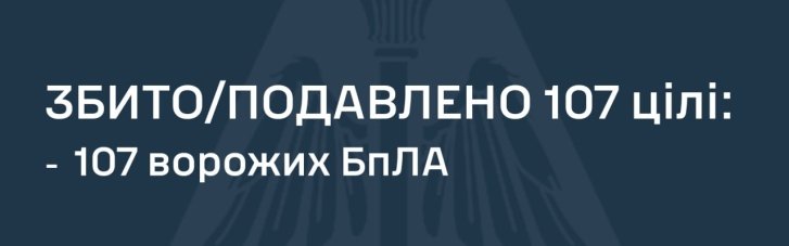 В ночь на 20 февраля ПВО обезвредило 107 дронов в небе над Украиной
