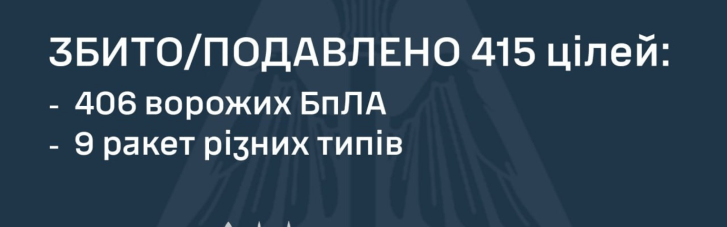 Более 500 дронов и ракет летели сегодня ночью по Украине: как сработали ВС