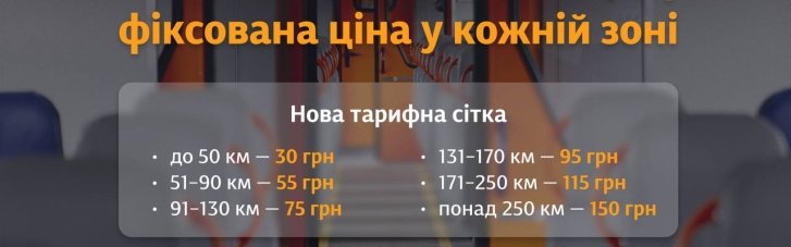 Їздити електричками тепер в Україні стало дорожче