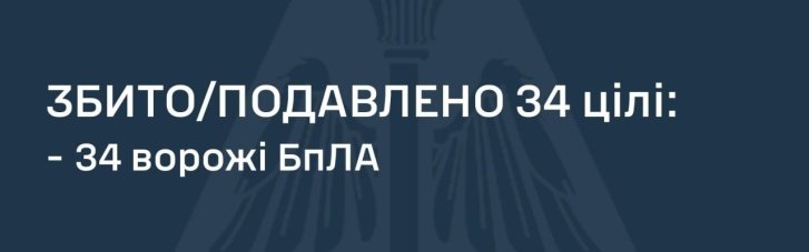 Воздушные силы отчитались о работе в небе: сбито 34 из 43 враждебных целей