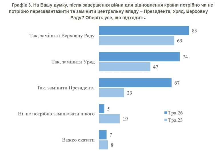 Опросы КМИС