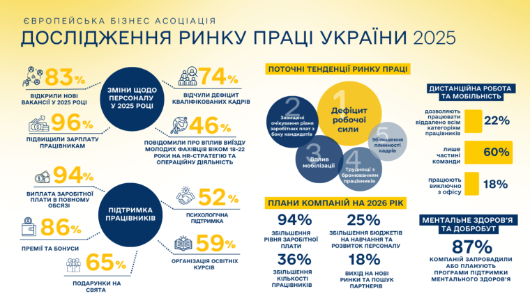 Дослідження ринку праці 2025