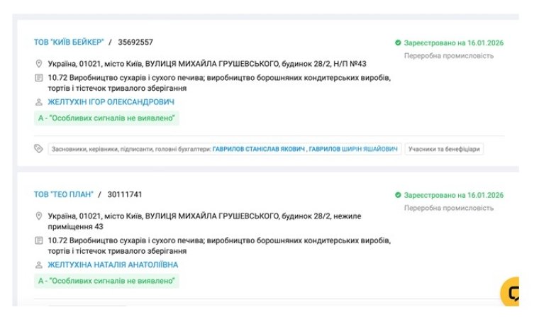 дані про реєстрацію "Київ Бейкер"