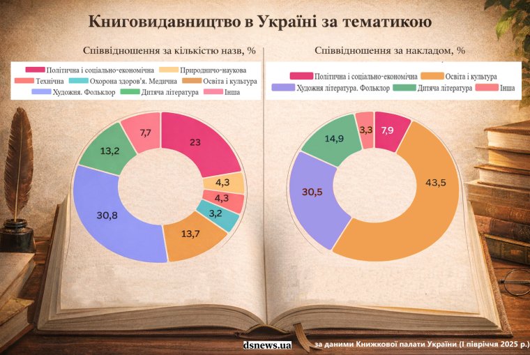 Издательство книг по тематике в 2025 г.