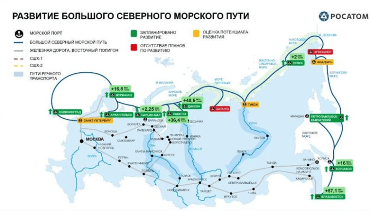 плани з розвитку Великого північного морського шляху