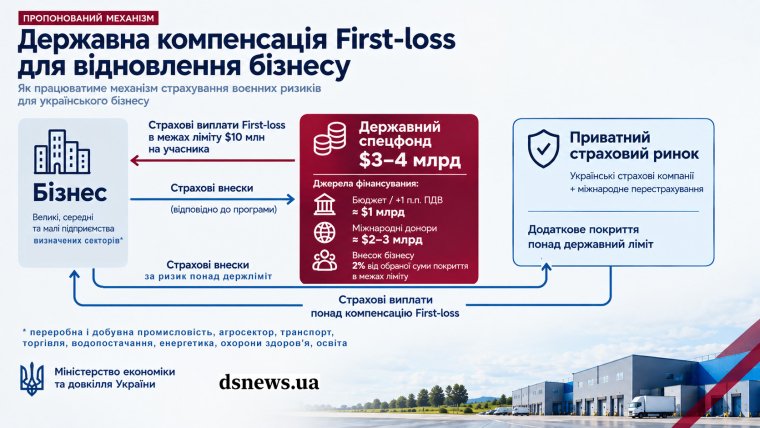 Государственная программа страхования военных рисков через спецфонд (проект)