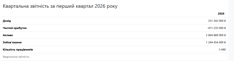 Источник: Опендатабот