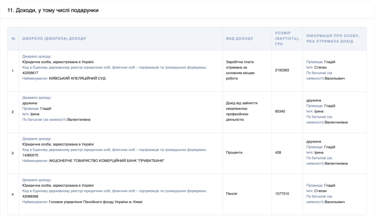 Сімейний підряд Гладіїв_7