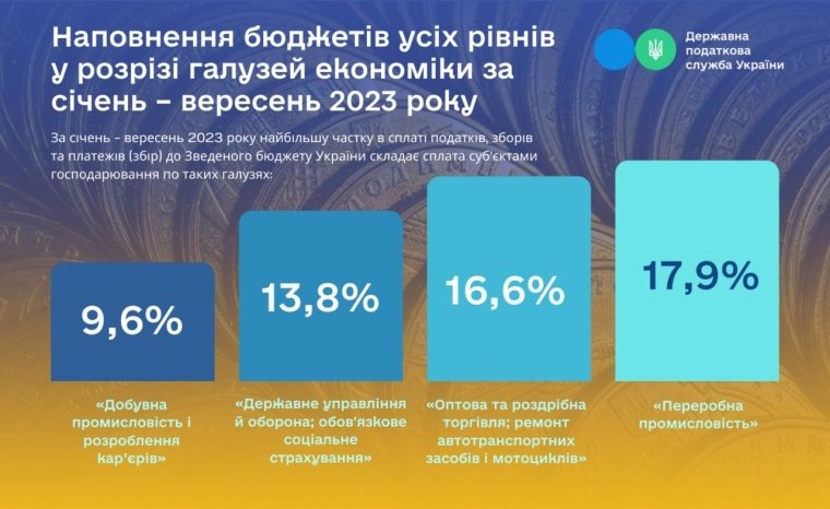 Источник: www.opendatabot.ua