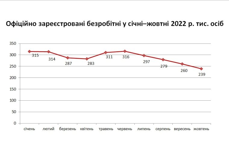 Источник: Государственная служба занятости