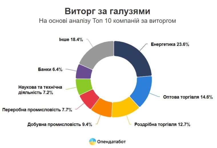 Источник: ГНС Украины