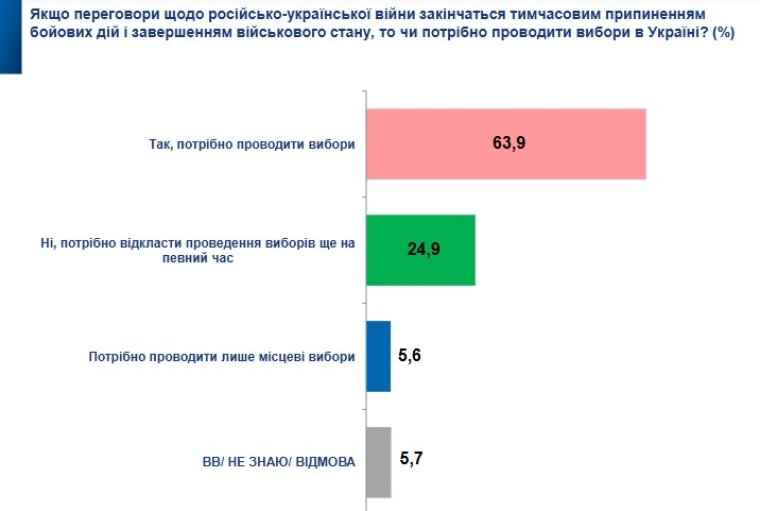 Інфографіка: Socis