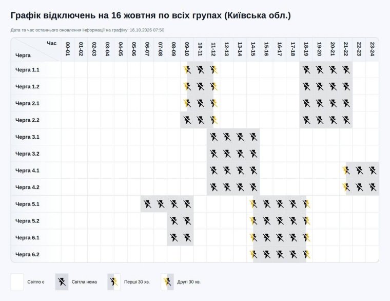 Инфографика: "Труха Киев"