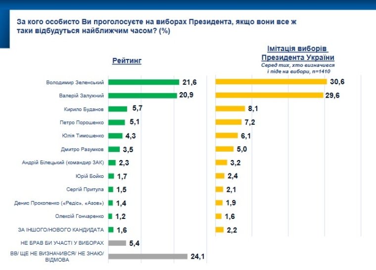 Інфографіка: Socis