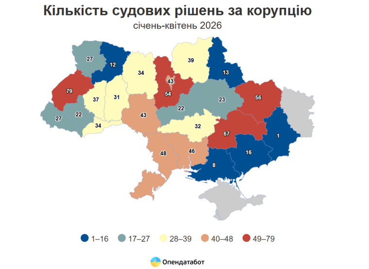 Кількість судових рішень за регіонами