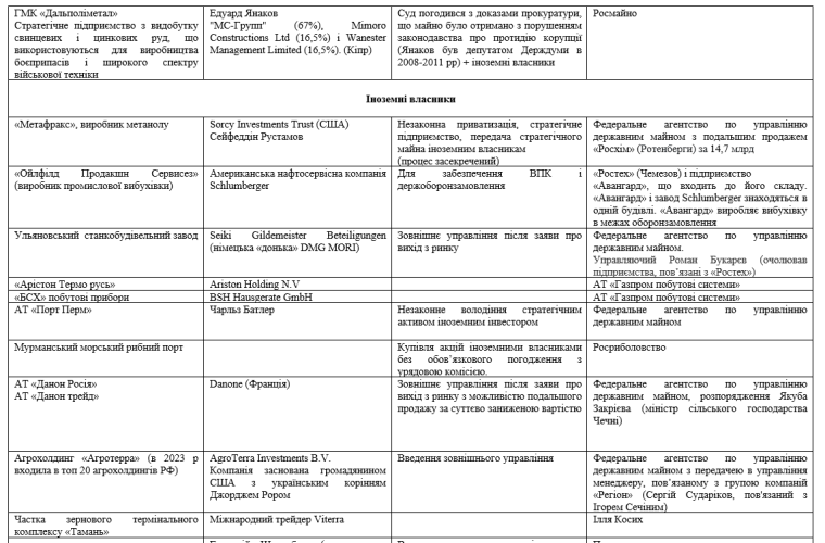 реприватизація в Росії